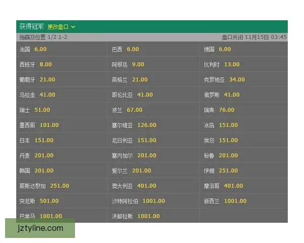 世界杯在线竞猜官网全新体验平台实时赔率与赛事分析指南