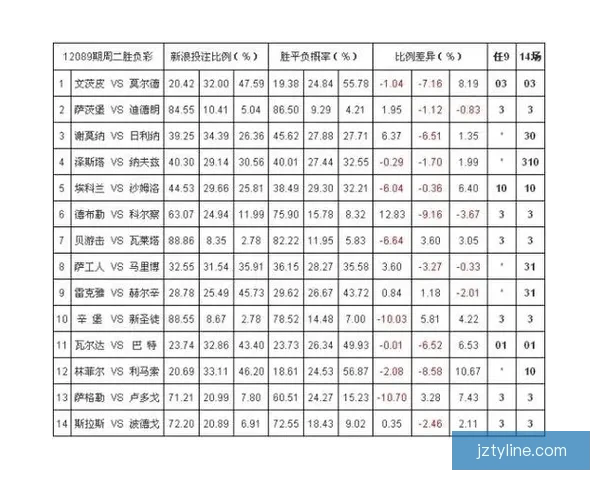 权威体育竞猜入口推荐，实时赔率分析助你精准投注
