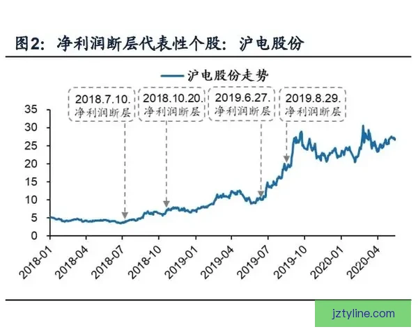 体育竞猜赔率深度解析 如何通过数据预测比赛结果提升胜率
